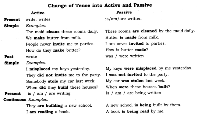 active and passive voice rules with examples in hindi pdf